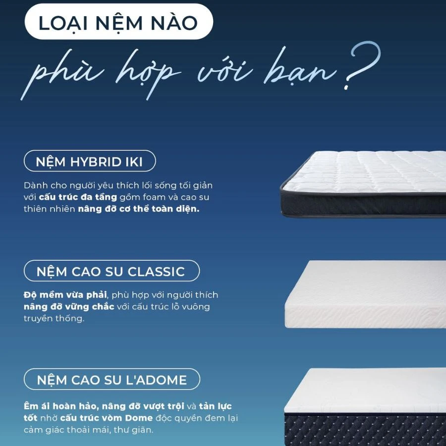 Nên chọn nệm nào? Review các loại nệm được săn đón hiện nay