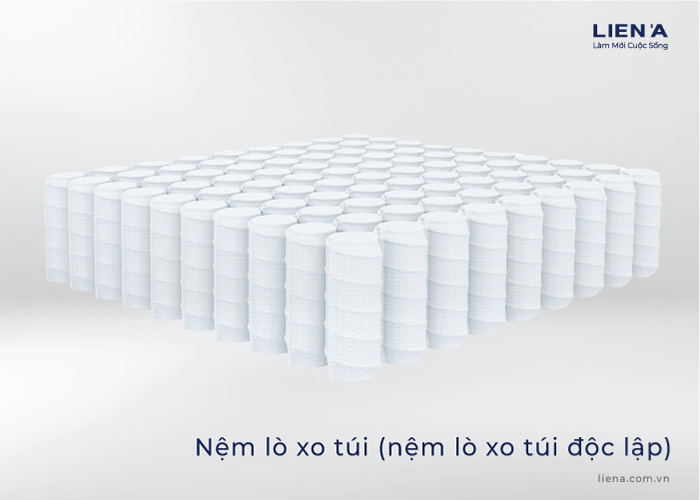 phân biệt các loại nệm lò xo 2022