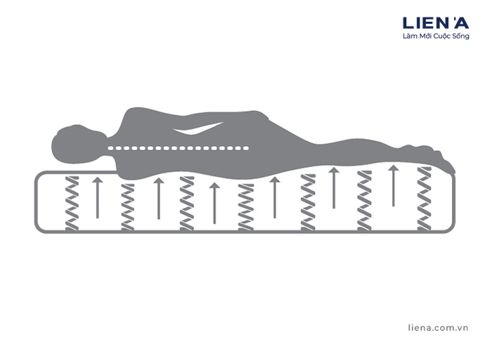 nệm lò xo cassaro firm có độ đàn hồi cao
