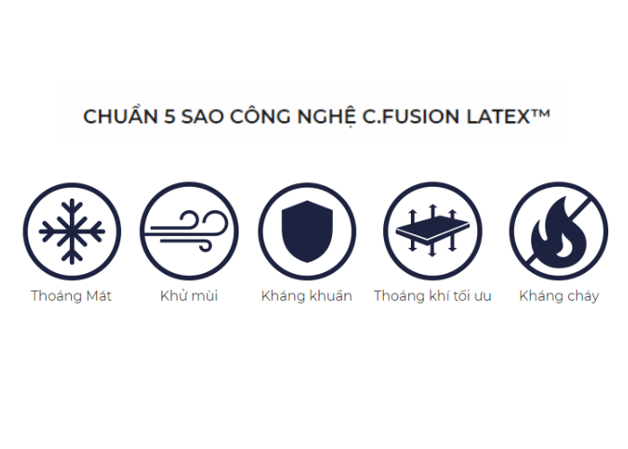 công nghệ kháng khuẩn c.fushion latex