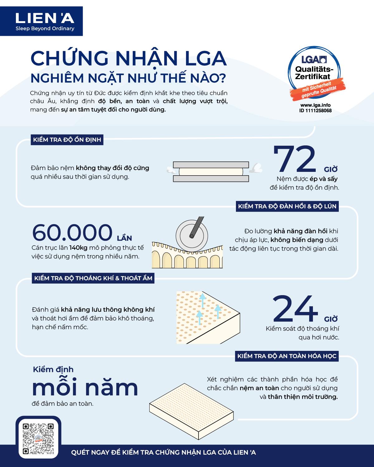 chứng nhận lga là gì