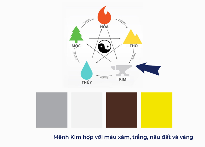 nữ mệnh kim hợp màu gì