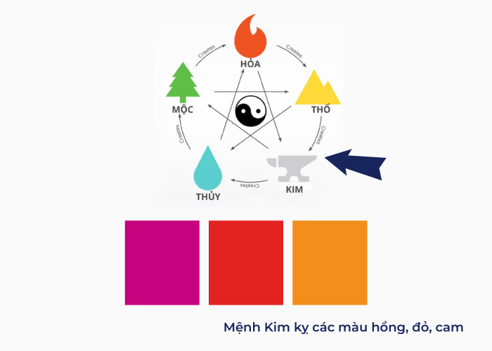 mệnh kim hợp màu nào