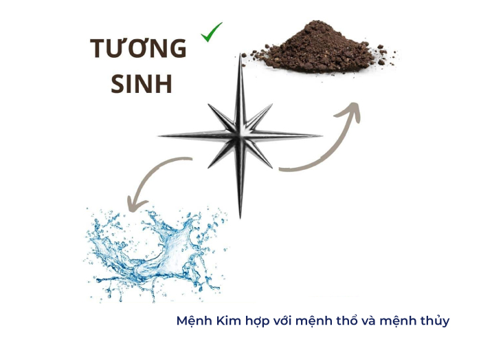 mệnh kim hợp với màu gì