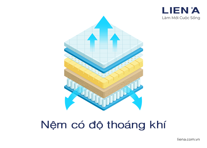 nệm có độ thoáng khí tốt