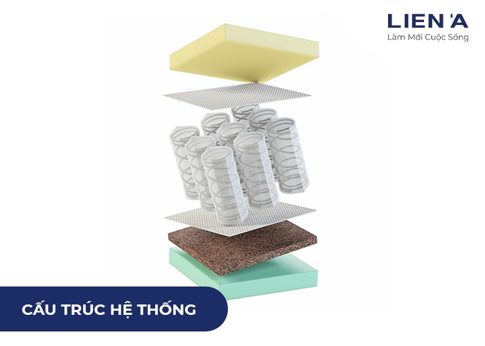 đệm lò xo cao cấp